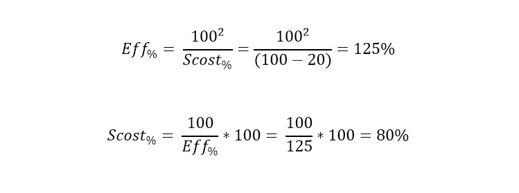 Formule matematiche di Efficienza e Scostamento dell'ordine di produzione