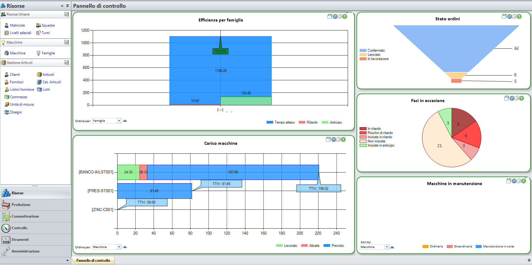 Interfaccia di Bravo Desktop: dati e anagrafiche di produzione